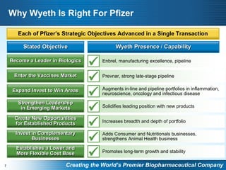 Pfizer to Acquire Wyeth