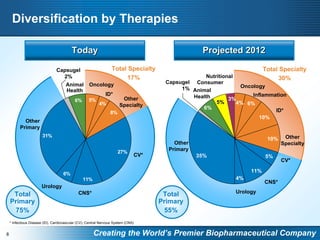 Pfizer to Acquire Wyeth