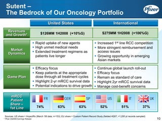 Pfizer at UBS 2008 Global Life Sciences Conference