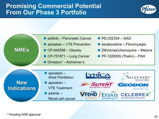 Pfizer at UBS 2008 Global Life Sciences Conference