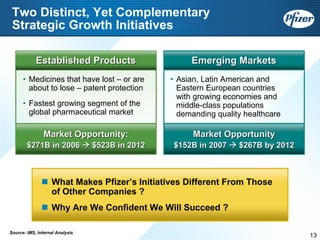 Pfizer at UBS 2008 Global Life Sciences Conference