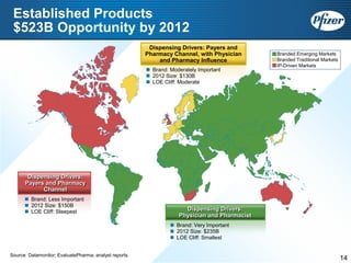 Pfizer at UBS 2008 Global Life Sciences Conference