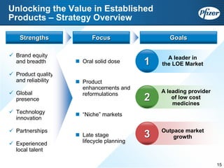 Pfizer at UBS 2008 Global Life Sciences Conference
