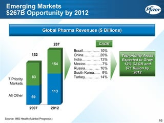 Pfizer at UBS 2008 Global Life Sciences Conference