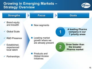 Pfizer at UBS 2008 Global Life Sciences Conference