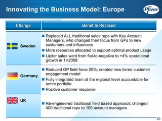 Pfizer at UBS 2008 Global Life Sciences Conference