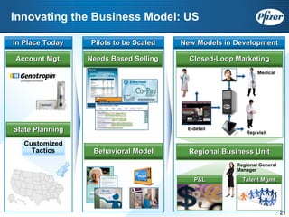 Pfizer at UBS 2008 Global Life Sciences Conference