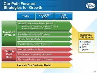 Pfizer at UBS 2008 Global Life Sciences Conference