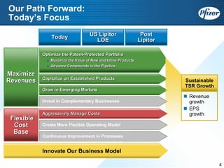 Pfizer at UBS 2008 Global Life Sciences Conference