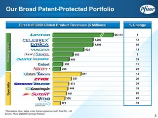 Pfizer at UBS 2008 Global Life Sciences Conference