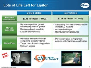 Pfizer at UBS 2008 Global Life Sciences Conference