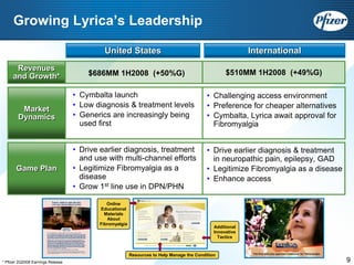 Pfizer at UBS 2008 Global Life Sciences Conference