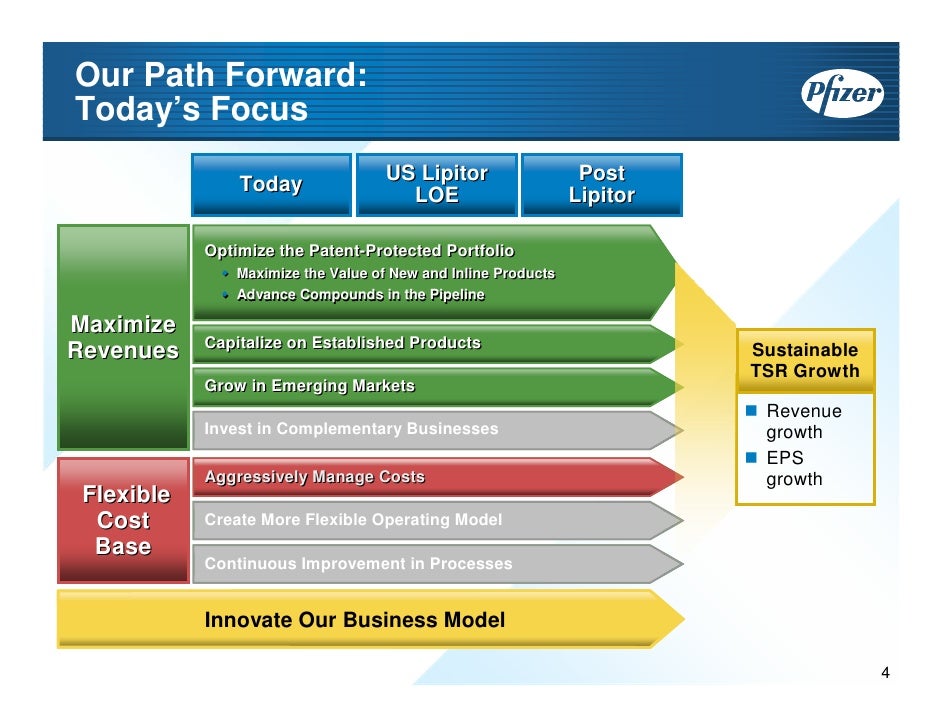 Pfizer at UBS 2008 Global Life Sciences Conference