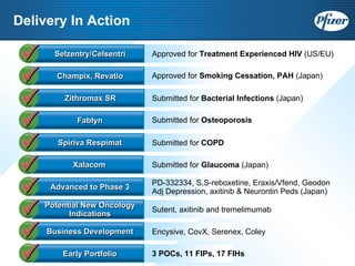 gabapentin approved indications