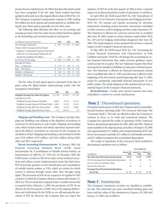 lowe's Annual Report2003