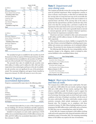 lowe's Annual Report2003