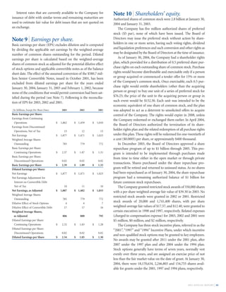 lowe's Annual Report2003