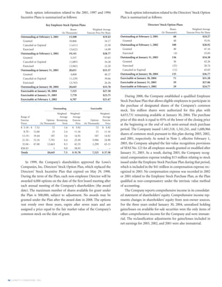 lowe's Annual Report2003