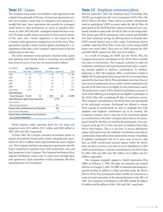 lowe's Annual Report2003