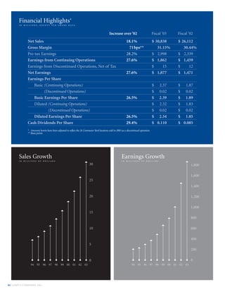 lowe's Annual Report2003
