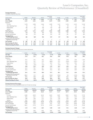 lowe's Annual Report2003