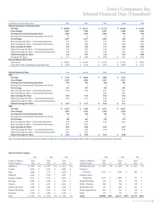 lowe's Annual Report2003