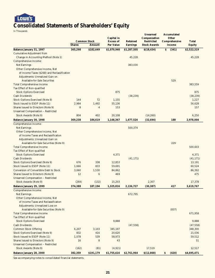 Non qualified stock options tax w2