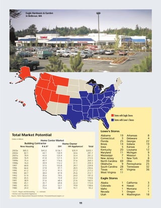 lowe's Annual Report1998