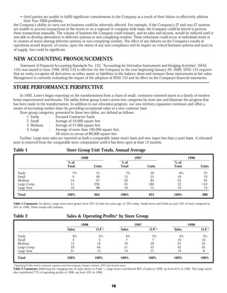 lowe's Annual Report1998