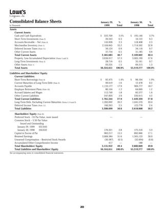 lowe's Annual Report1998