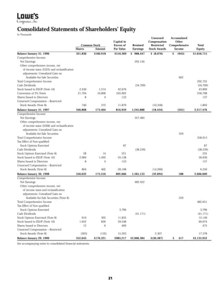 lowe's Annual Report1998