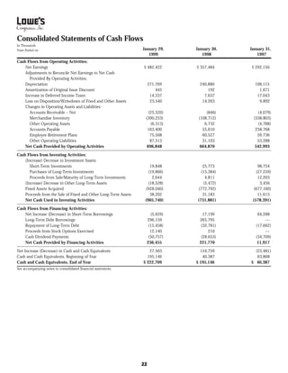 lowe's Annual Report1998