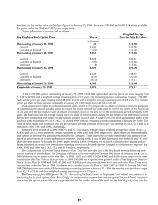 lowe's Annual Report1998