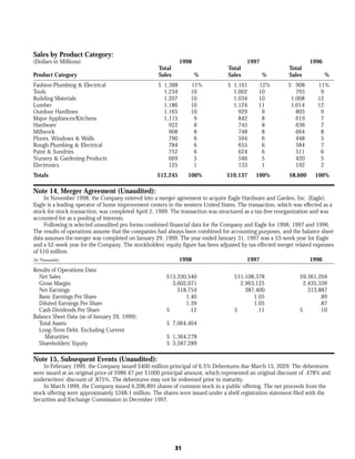 lowe's Annual Report1998
