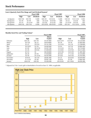 lowe's Annual Report1998