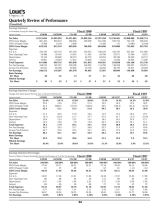 lowe's Annual Report1998