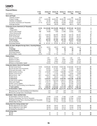 lowe's Annual Report1998