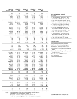 lowe's Annual Report1998