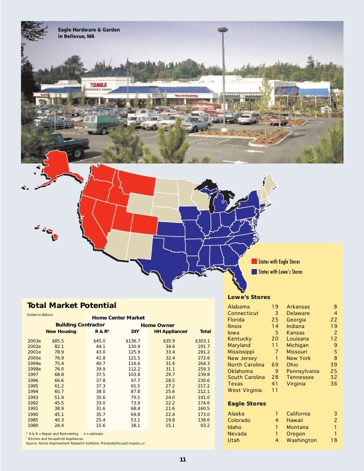 lowe's Annual Report1998