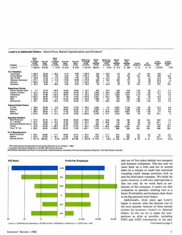 Lowe S Annual Report1982