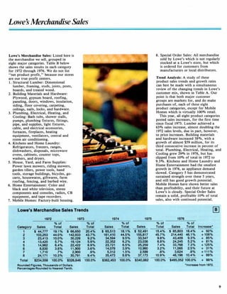 lowe's Annual Report1977