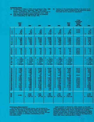lowe's Annual Report1977