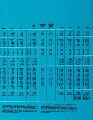 lowe's Annual Report1977