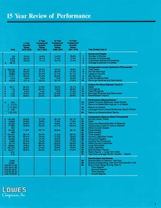 lowe's Annual Report1977
