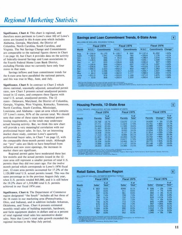 lowe's Annual Report1976