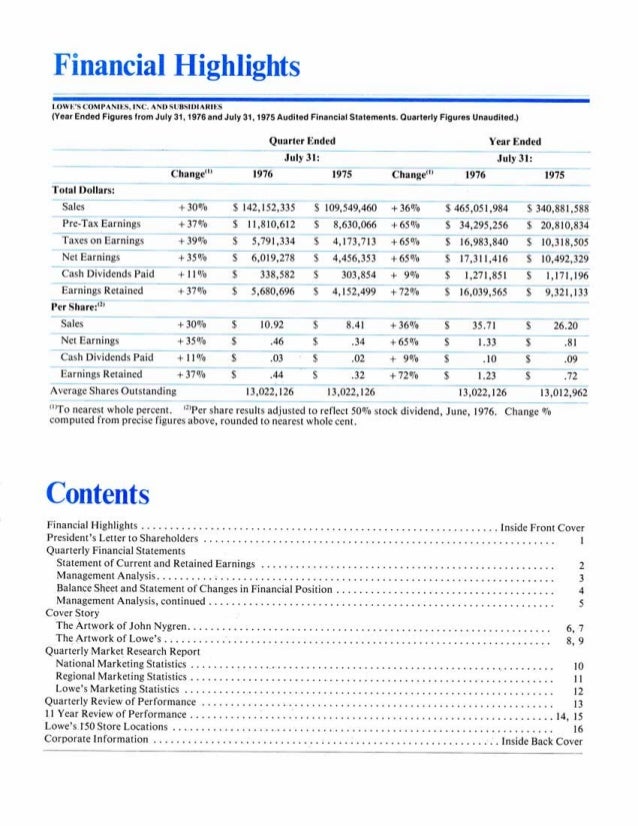 lowe's Annual Report1976