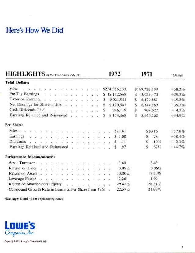 lowe's Annual Report1972