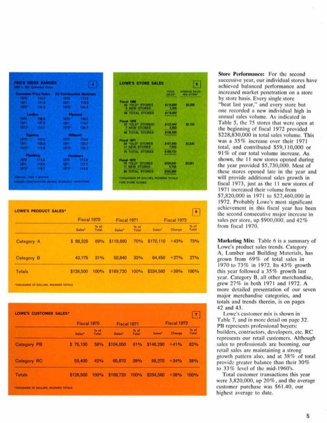 lowe's Annual Report1972