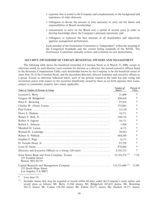 lowe's Proxy Statement 2006