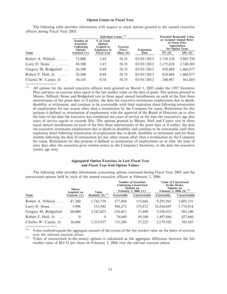 lowe's Proxy Statement 2006